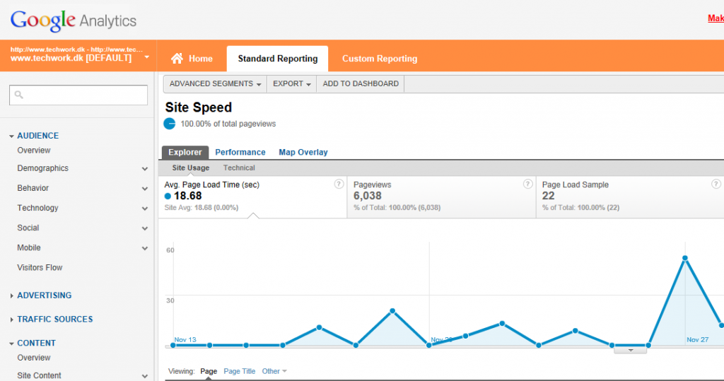 SiteSpeed Google Analytics - Loading Times