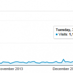 Google Analytics 2013