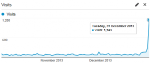 Google Analytics 2013